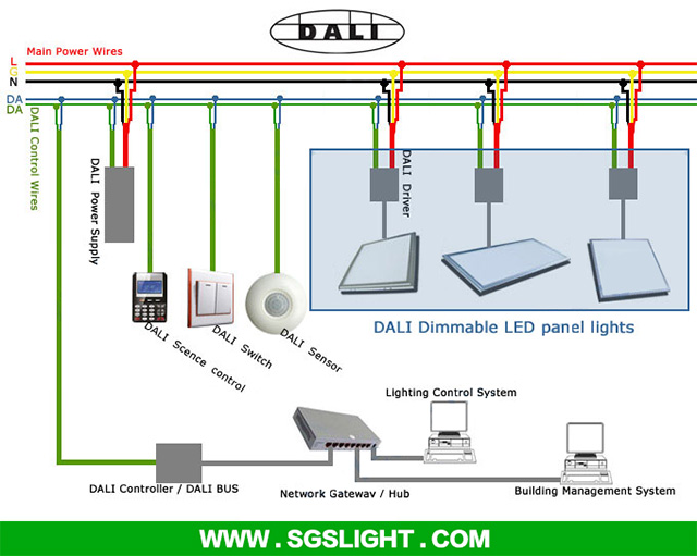 How LED panel light work with the DALI system